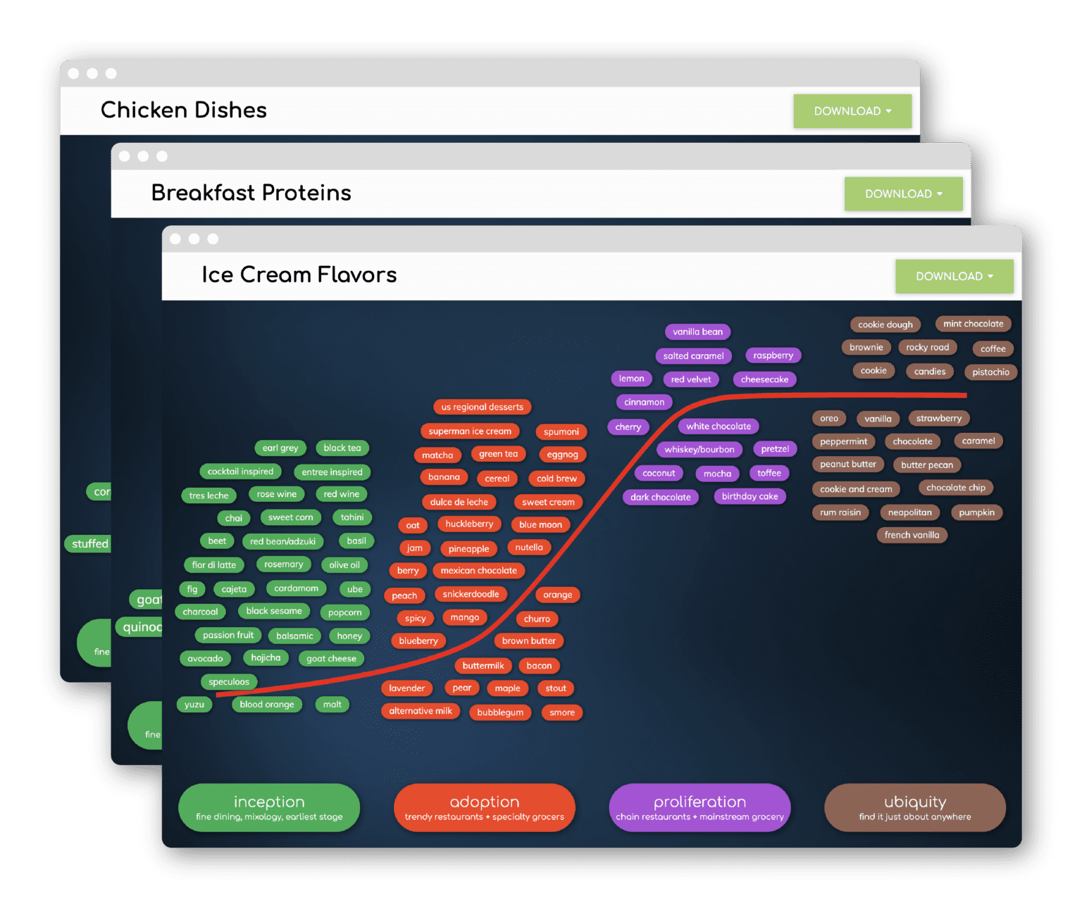 Menu Database with Trends and Analytics on Restaurants & Foodservice ...