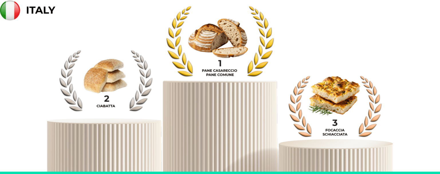 Trend Bread Bread in Europe: Trends, Consumer Habits & Market Opportunities for ...